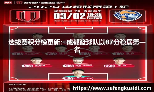 选拔赛积分榜更新：成都篮球队以87分稳居第一名